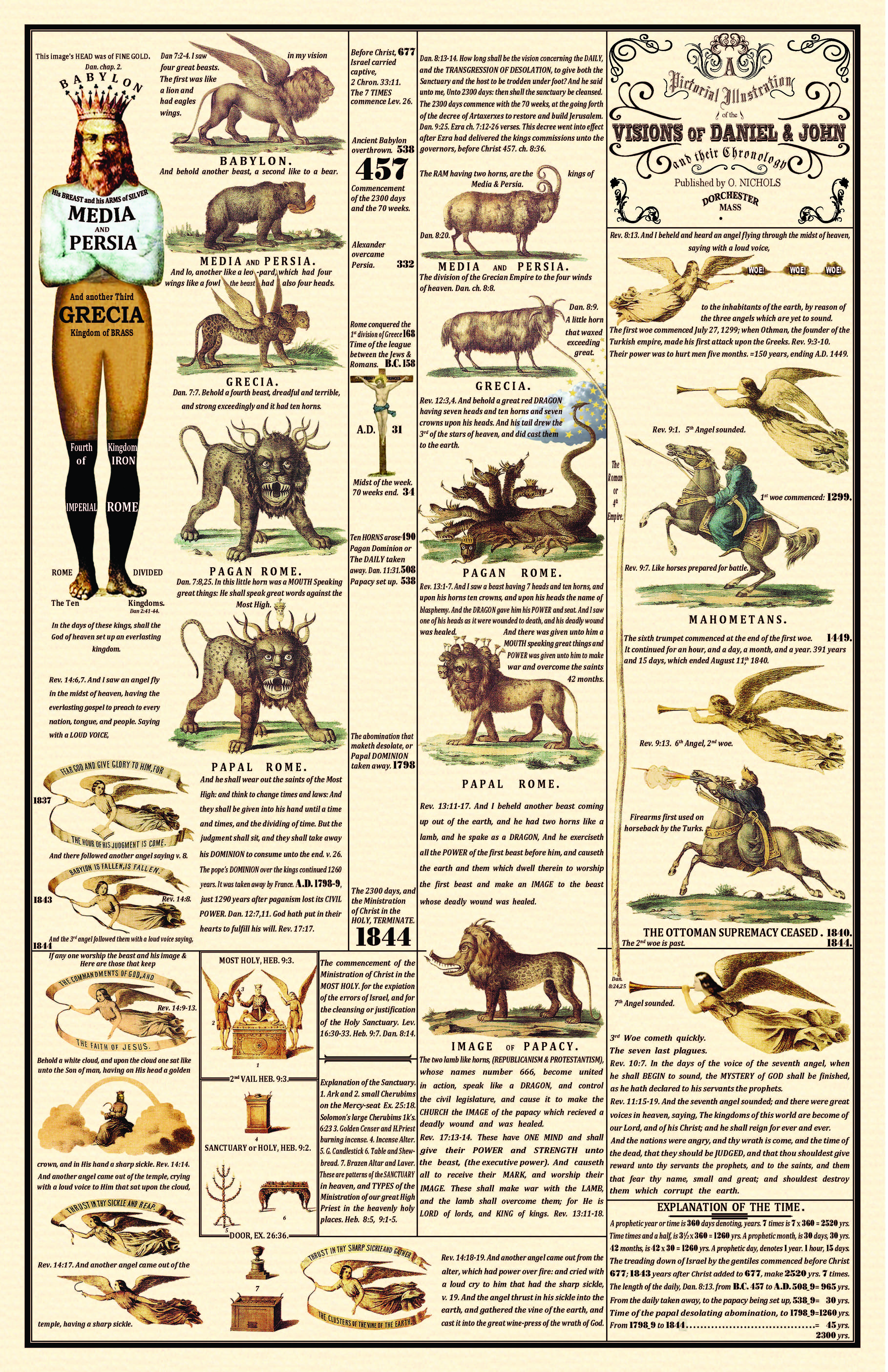 1850 Adventist prophecy chart